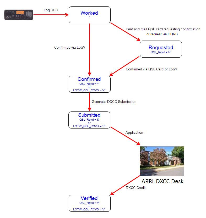 http://www.dxlabsuite.com/Wiki/Graphics/DXKeeper/QSO DXCC States.jpg